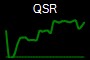 QSR